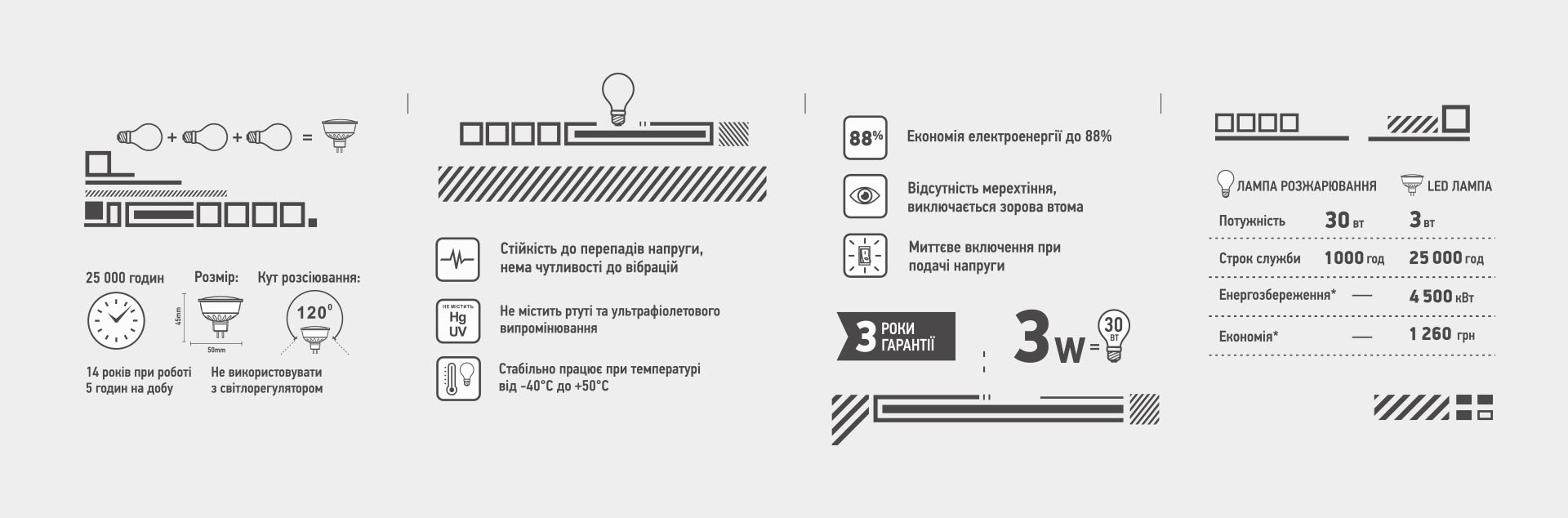 Дизайн иконок для упаковки ламп